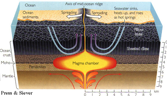 Metamorphic Petrology Geology 102c