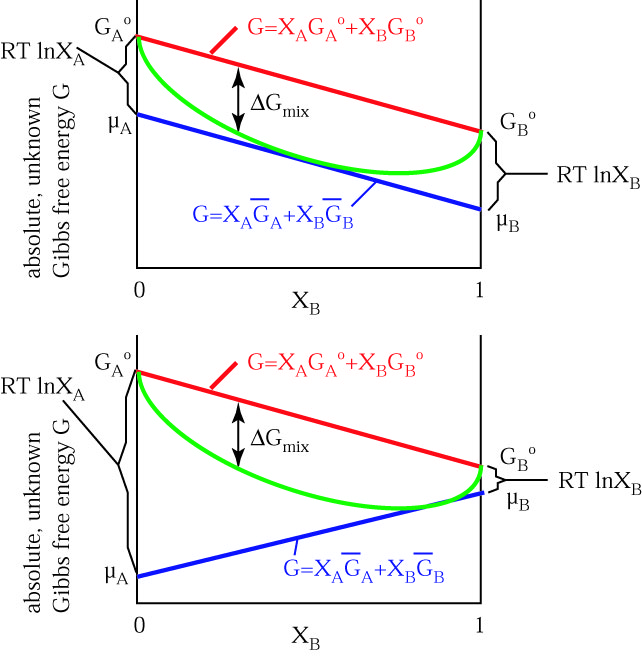 Gibbs Free Energy Entropy Enthalpy Chart